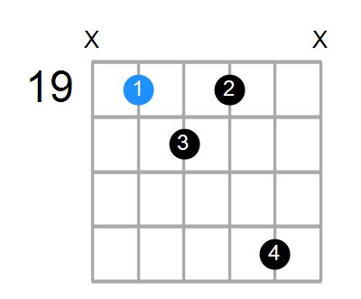 E7b5sus4 Chord